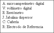 Cuadro de texto: A: microampermetro digital
V: voltmetro digital
E: Envimetro
J: Jabalina dispersor
C: Caera
R: Electrodo de Referencia
